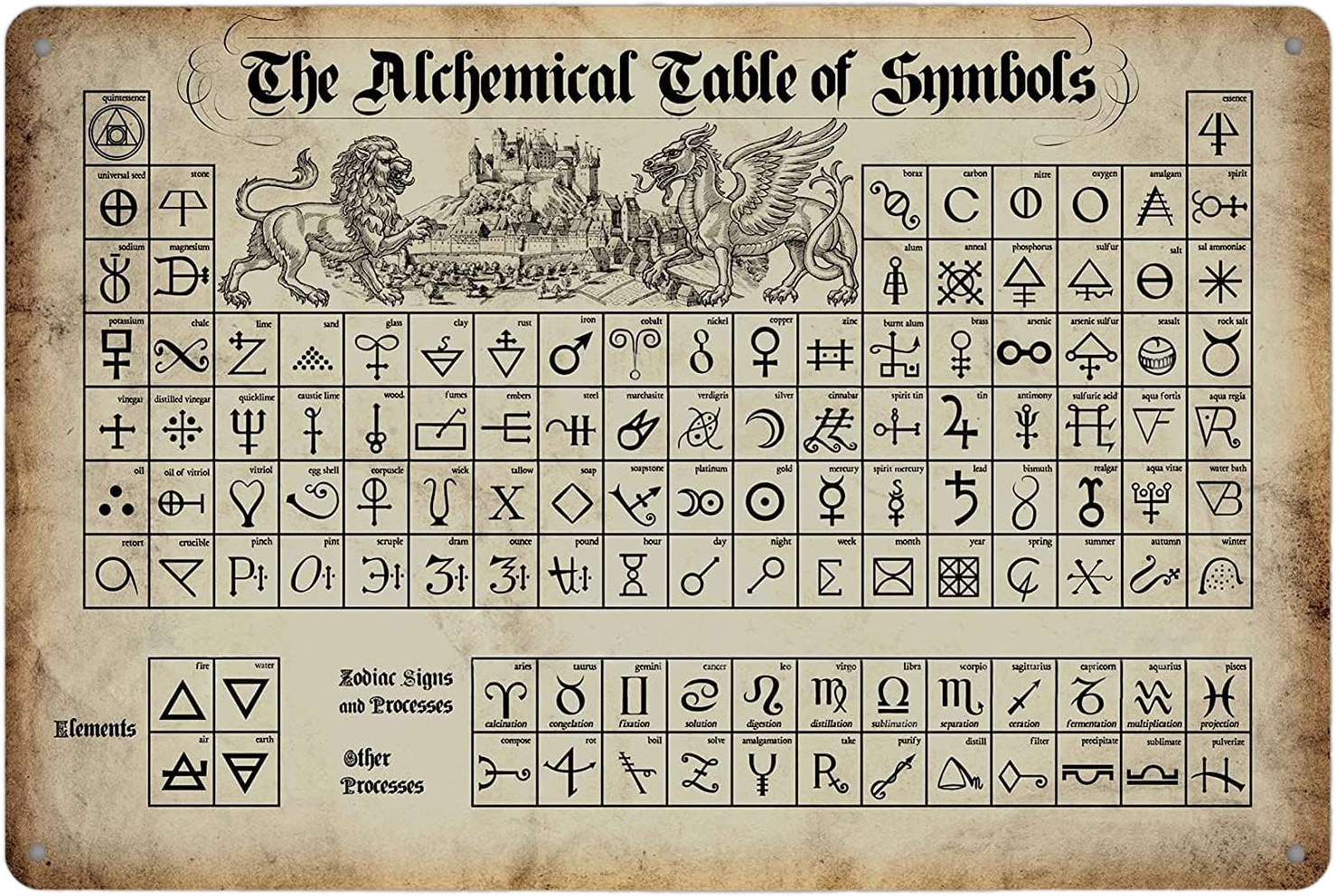 The Alchemical Table of Symbols Metal Sign